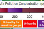 Air Pollution Scale