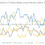 Temperature_BJ_Jan-Feb_208-2019