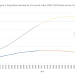 Population-density_India-China_1950-2100